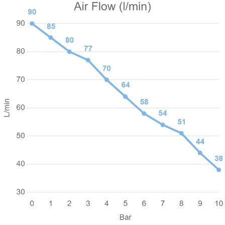 a100-25as