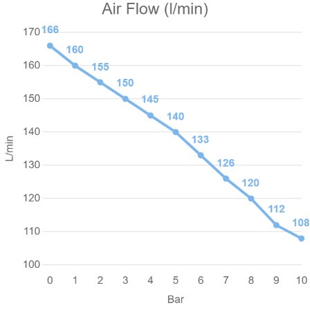 av-140-400v-10-bar