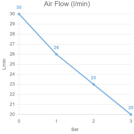 dk50-ds-low-flow